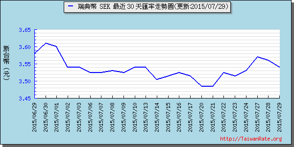 瑞典幣,sek匯率線圖