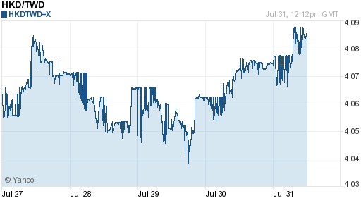 香港幣,hkd匯率線圖
