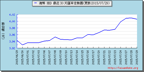 香港幣,hkd匯率線圖