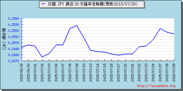 日幣日圓,jpy匯率線圖