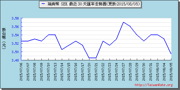 瑞典幣,sek匯率線圖