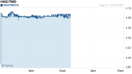 香港幣,hkd匯率線圖