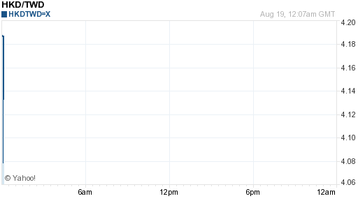 香港幣,hkd匯率線圖