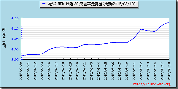 香港幣,hkd匯率線圖