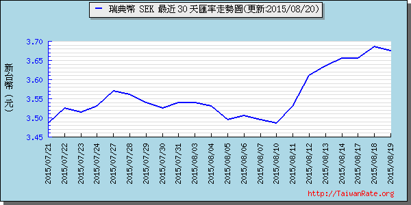 瑞典幣,sek匯率線圖