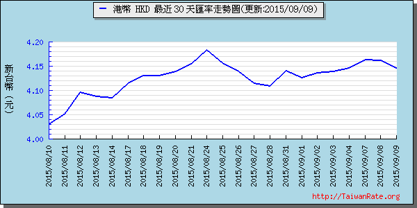 香港幣,hkd匯率線圖