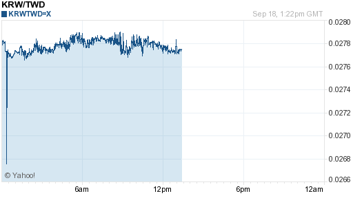 韓元,krw匯率線圖