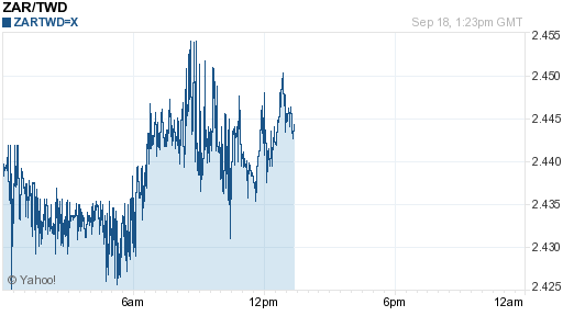 南非幣,zar匯率線圖
