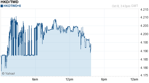 香港幣,hkd匯率線圖