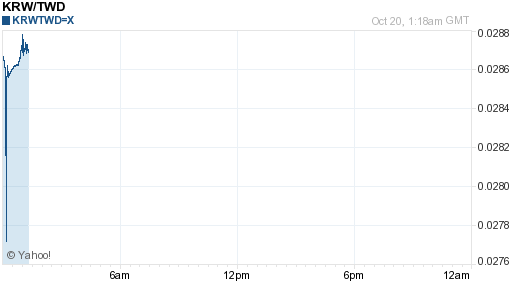 韓元,krw匯率線圖