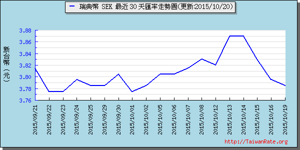 瑞典幣,sek匯率線圖