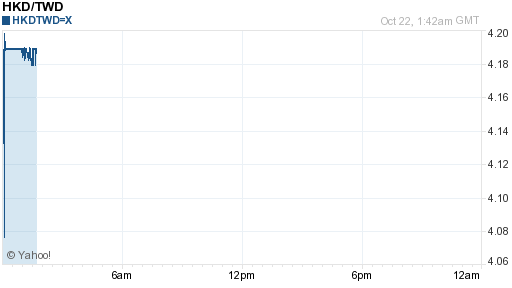 香港幣,hkd匯率線圖