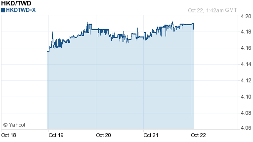 香港幣,hkd匯率線圖