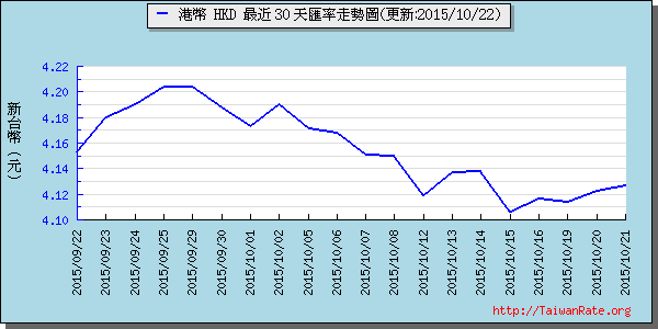 香港幣,hkd匯率線圖