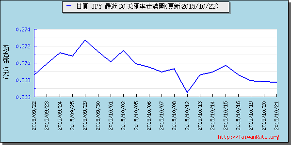 日幣日圓,jpy匯率線圖