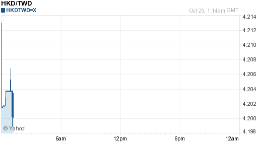 香港幣,hkd匯率線圖