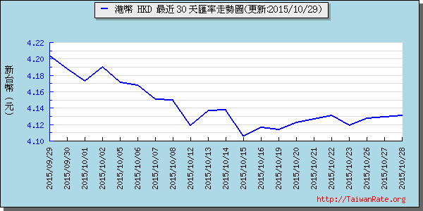 香港幣,hkd匯率線圖