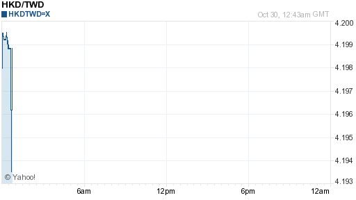 香港幣,hkd匯率線圖
