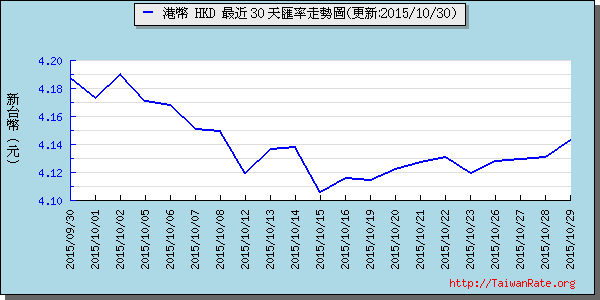 香港幣,hkd匯率線圖