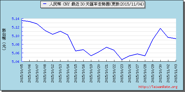 人民幣,cny匯率線圖