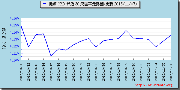 香港幣,hkd匯率線圖