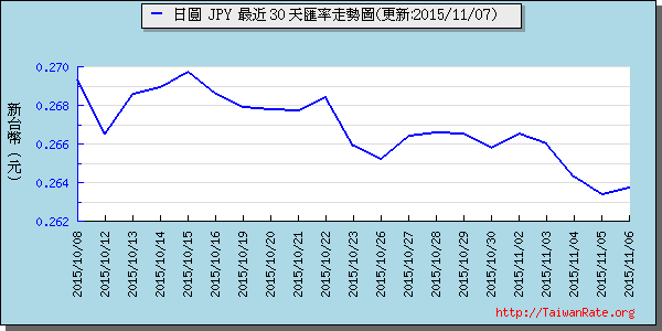 日幣日圓,jpy匯率線圖