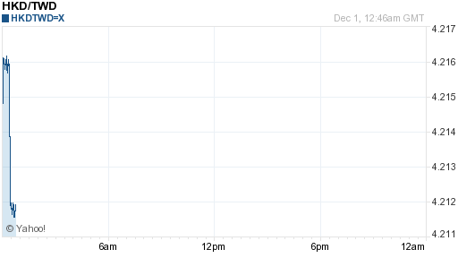 香港幣,hkd匯率線圖
