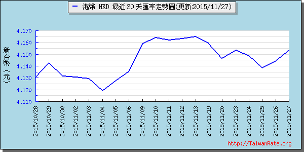 香港幣,hkd匯率線圖