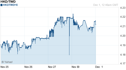 香港幣,hkd匯率線圖