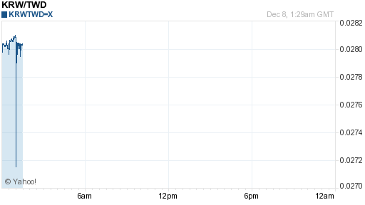 韓元,krw匯率線圖
