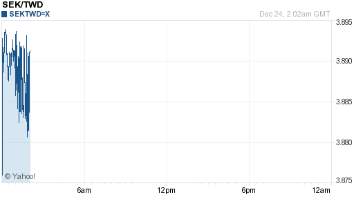 瑞典幣,sek匯率線圖