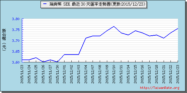 瑞典幣,sek匯率線圖