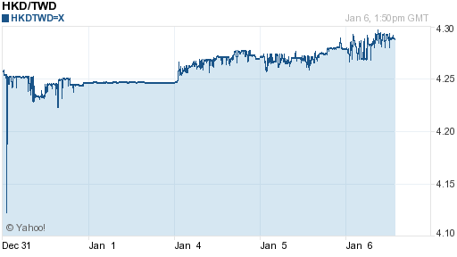 香港幣,hkd匯率線圖