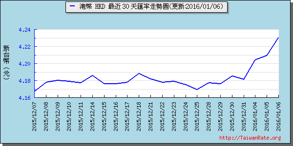 香港幣,hkd匯率線圖