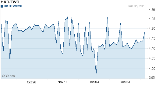 香港幣,hkd匯率線圖