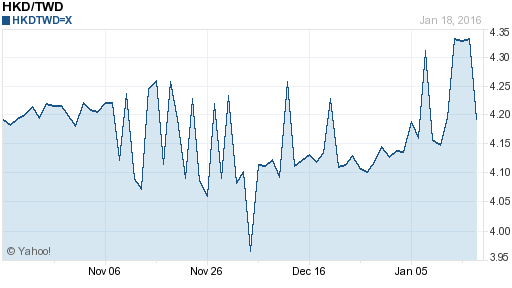 香港幣,hkd匯率線圖