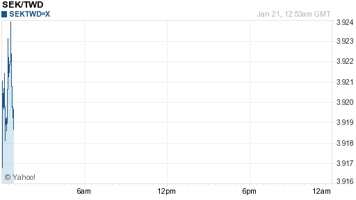 瑞典幣,sek匯率線圖