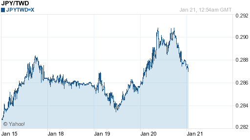 日幣日圓,jpy匯率線圖