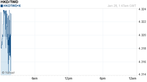 香港幣,hkd匯率線圖