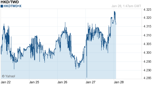 香港幣,hkd匯率線圖