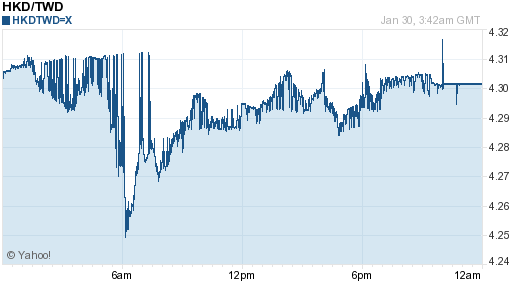 香港幣,hkd匯率線圖