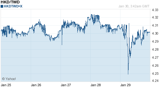 香港幣,hkd匯率線圖