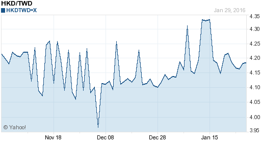 香港幣,hkd匯率線圖