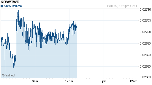 韓元,krw匯率線圖