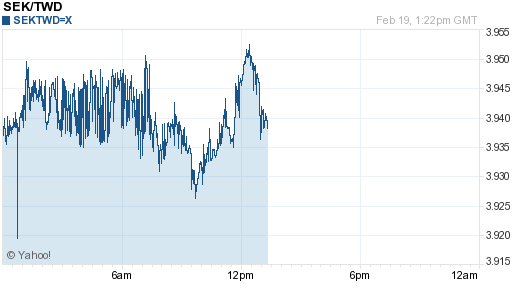 瑞典幣,sek匯率線圖