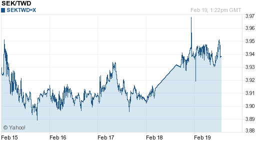 瑞典幣,sek匯率線圖