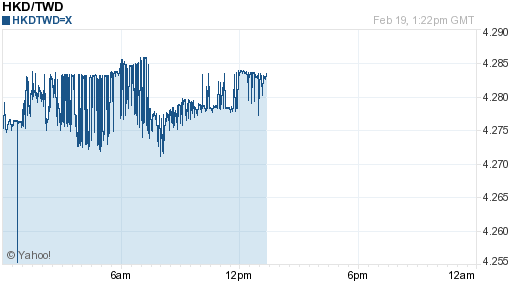 香港幣,hkd匯率線圖