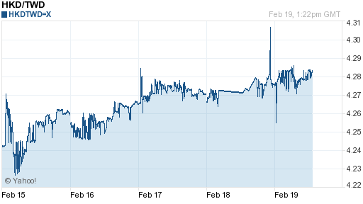 香港幣,hkd匯率線圖