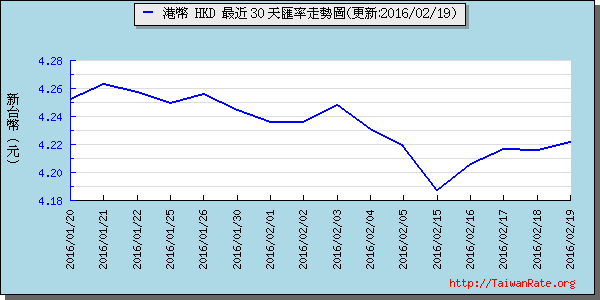 香港幣,hkd匯率線圖