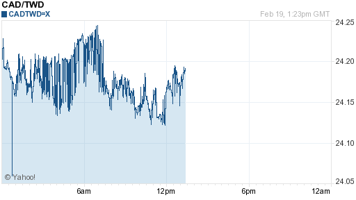 加拿大幣,cad匯率線圖